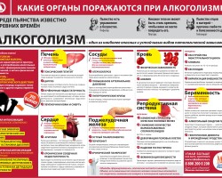 Алкоголизм