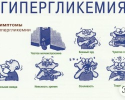 Сахарный диабет