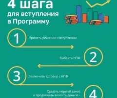 Финансовая грамотность 6